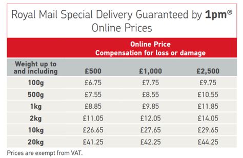 2024 royal mail postage rates.